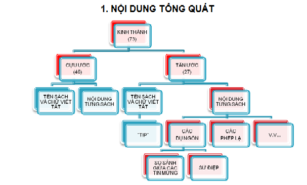 tong-quan-kinh-than